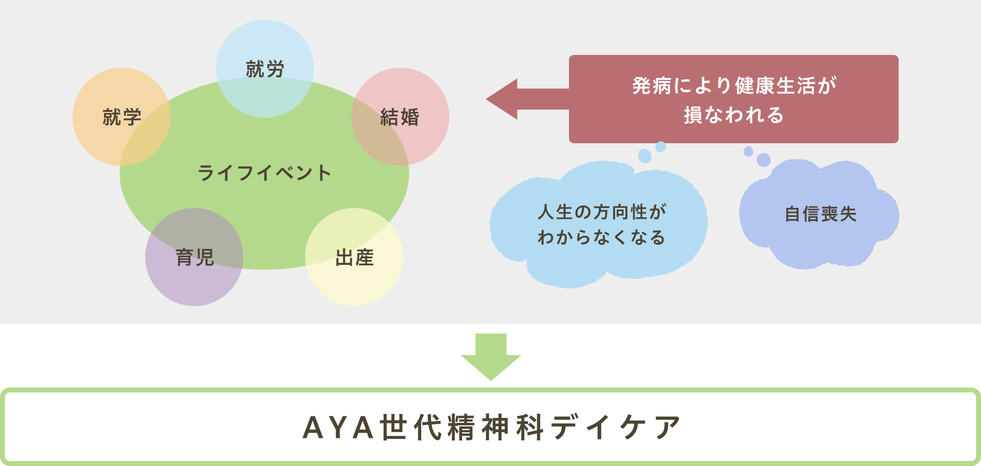 AYA世代精神科デイケア