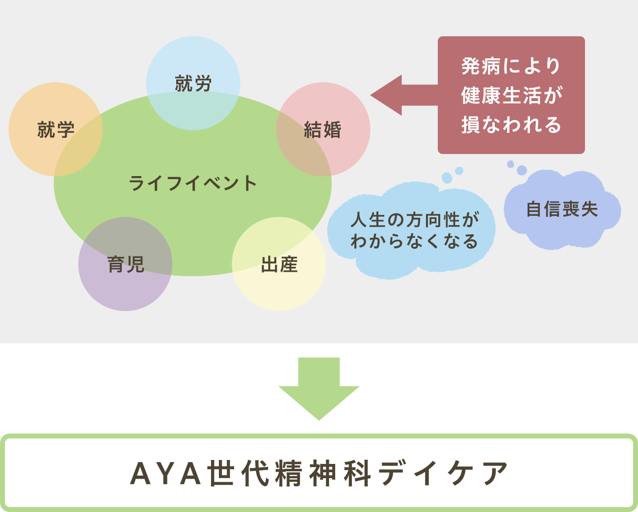 AYA世代精神科デイケア