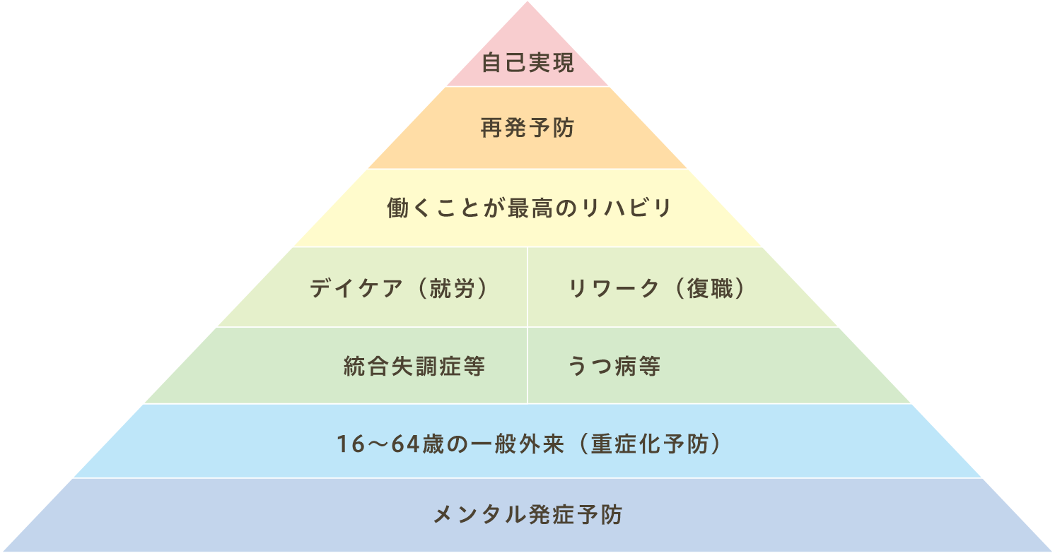 令和3年（2021年）の取り組み